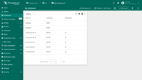 The Entities table widget displays entities and their type that have any relation to the asset "District A" up to relation level 3.