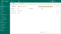 In this example, the user has read-only permissions. They can view resources such as dashboards or devices, but cannot add, edit, or delete any objects.