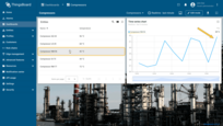 From the desktop, when you click on the row of any entity on the dashboard, the information panel updates, and the details of the selected entity are displayed in the "Time series chart" widget next to the "Entities table" widget;