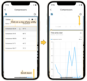 In mobile mode, the action will also be executed when you click on a row of the entity. However, you'll need to scroll down to see the details of the selected entity in the "Time series chart" widget.