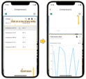 In mobile mode, the action will also be executed when you click on a row of the entity. However, you'll need to scroll down to see the details of the selected entity in the "Time series chart" widget.