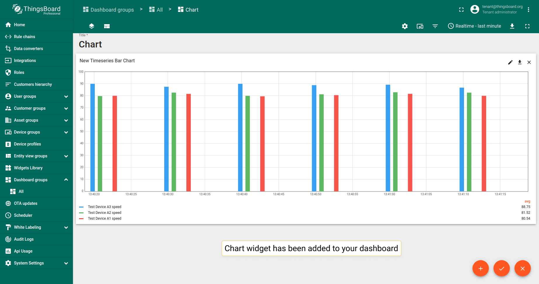 Now you have the Chart widget on your dashboard.